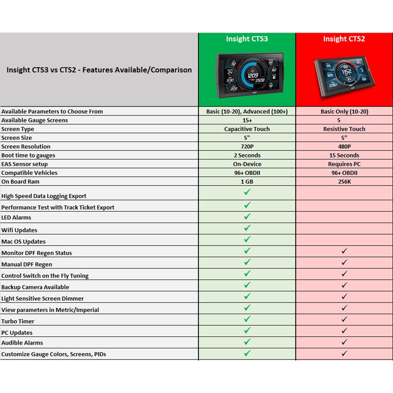 EDGE Insight CTS3 84130-3 Digital Monitor